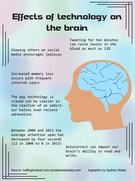 disadvantages of electronics|Brain health consequences of digital technology use .